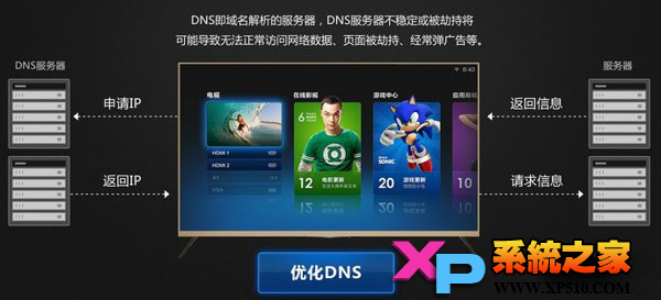 DNS设置8.8.8.8怎么样 好吗