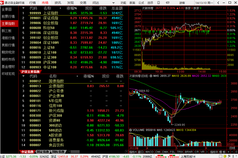 通达信金融终端