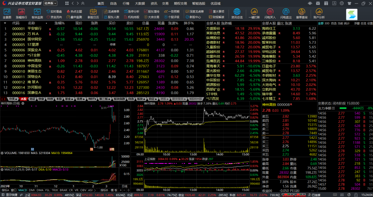 兴业证券优理宝通达信版