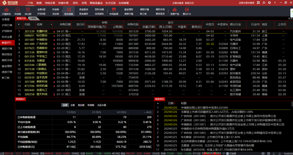 东方通达信金融终端