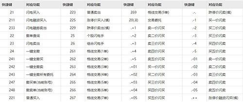 国信证券金太阳网上交易专业版